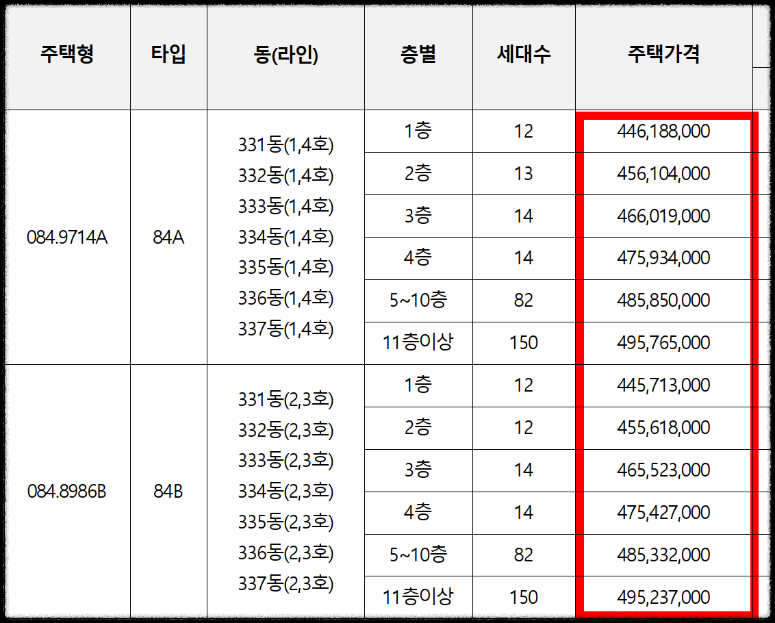 개과천선의 분양 정보_고덕자이 센트로 분양 (청약 일정 3월 27일~29일)_평택 고덕신도시 분양