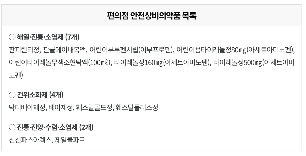 편의점 약