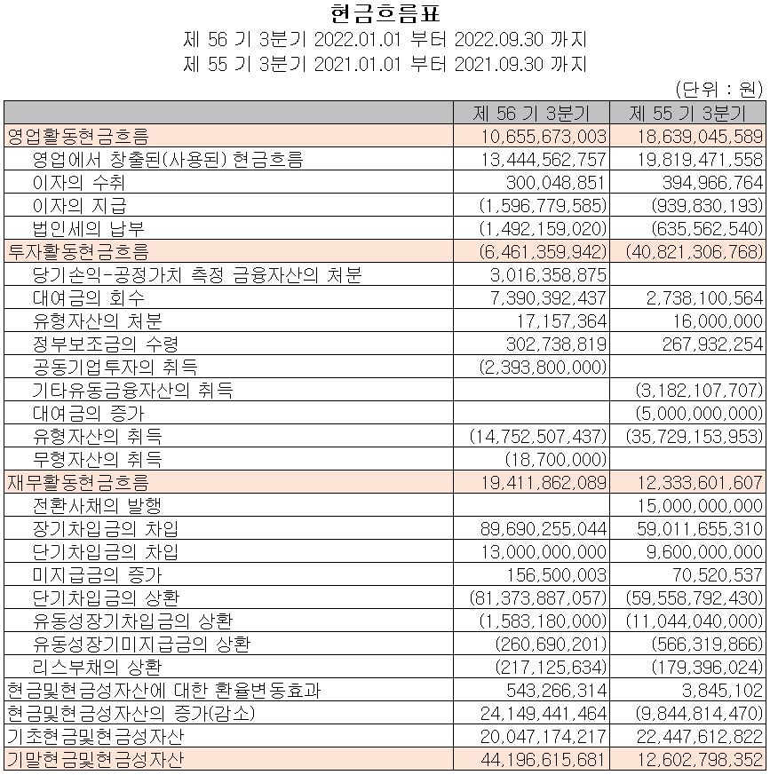 코스모신소재 - 현금흐름표