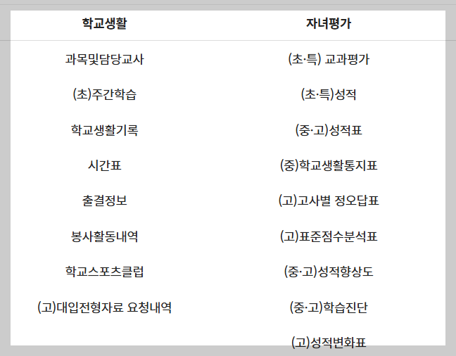 나이스 학부모 서비스 사이트 사용 방법