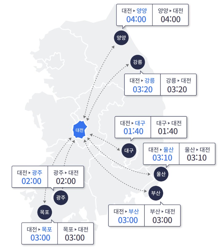 시간대별-도시간-예상-소요시간-확인