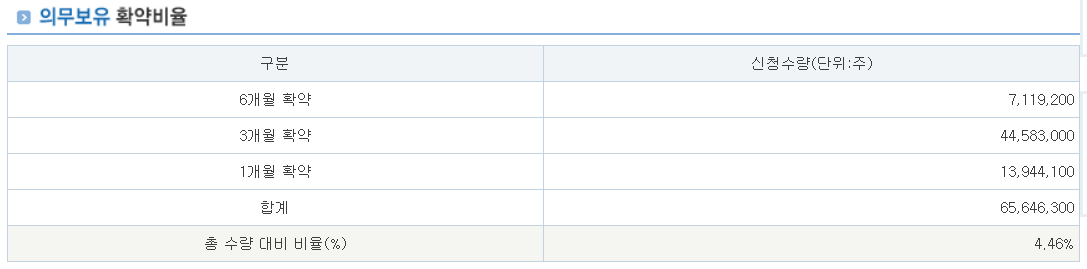 위너스 공모주 수요예측결과 상장일