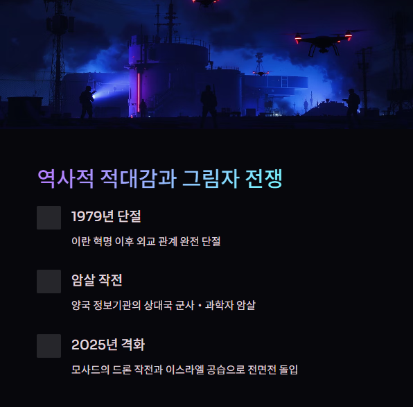 역사적-배경과-그림자-전쟁