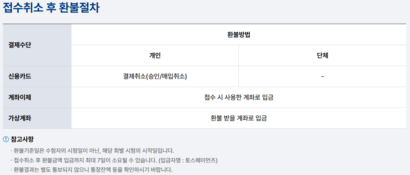 접수취소 후 환불절차
