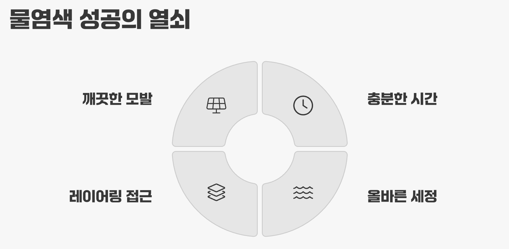 물염색 성공의 열쇠