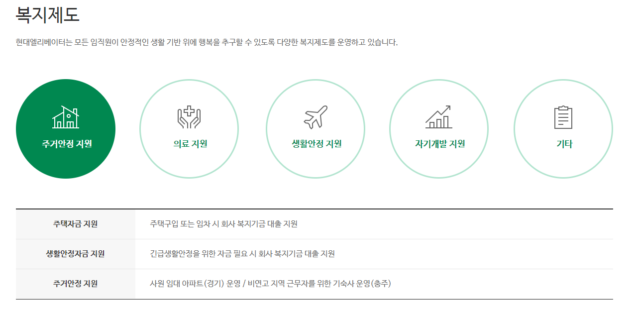 현대엘리베이터-연봉-합격자 스펙-신입초봉-외국어능력