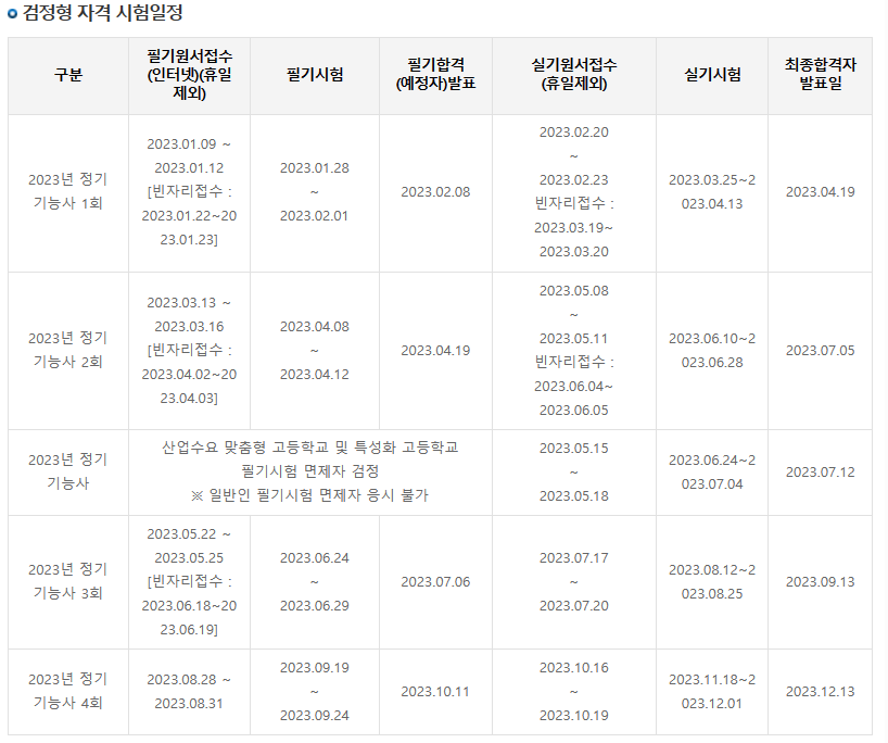 용접기능사-시험일정