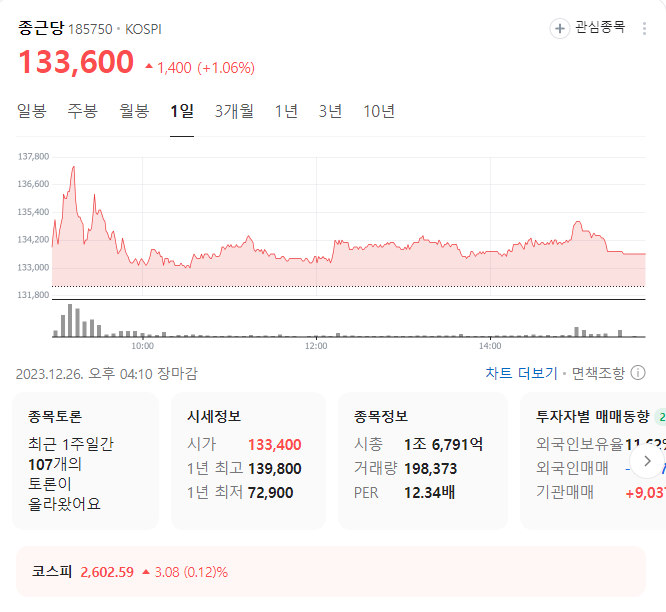 종근당 주가
