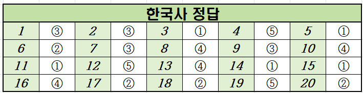2021년-9월-고2-한국사-모의고사-정답