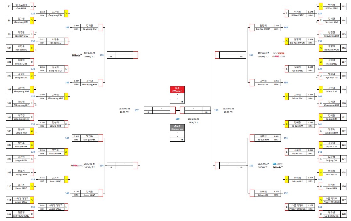 MATCH-UP