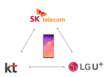 번호이동·기기변경 시 유의사항