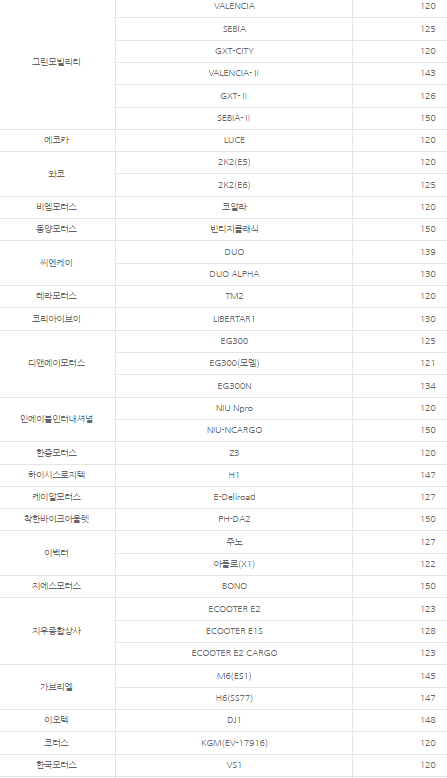 경형 이륜차 보조금