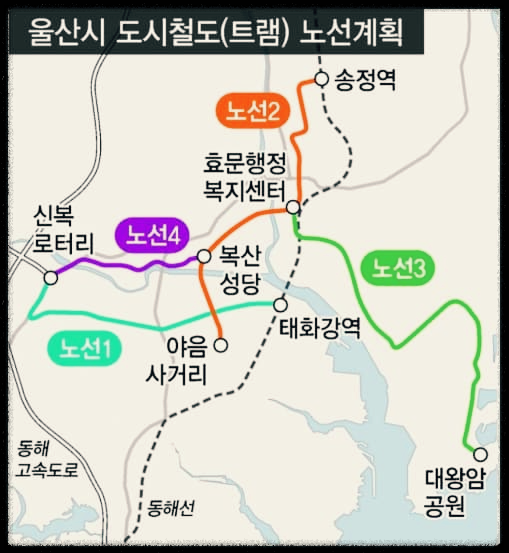 울산 트램 노선