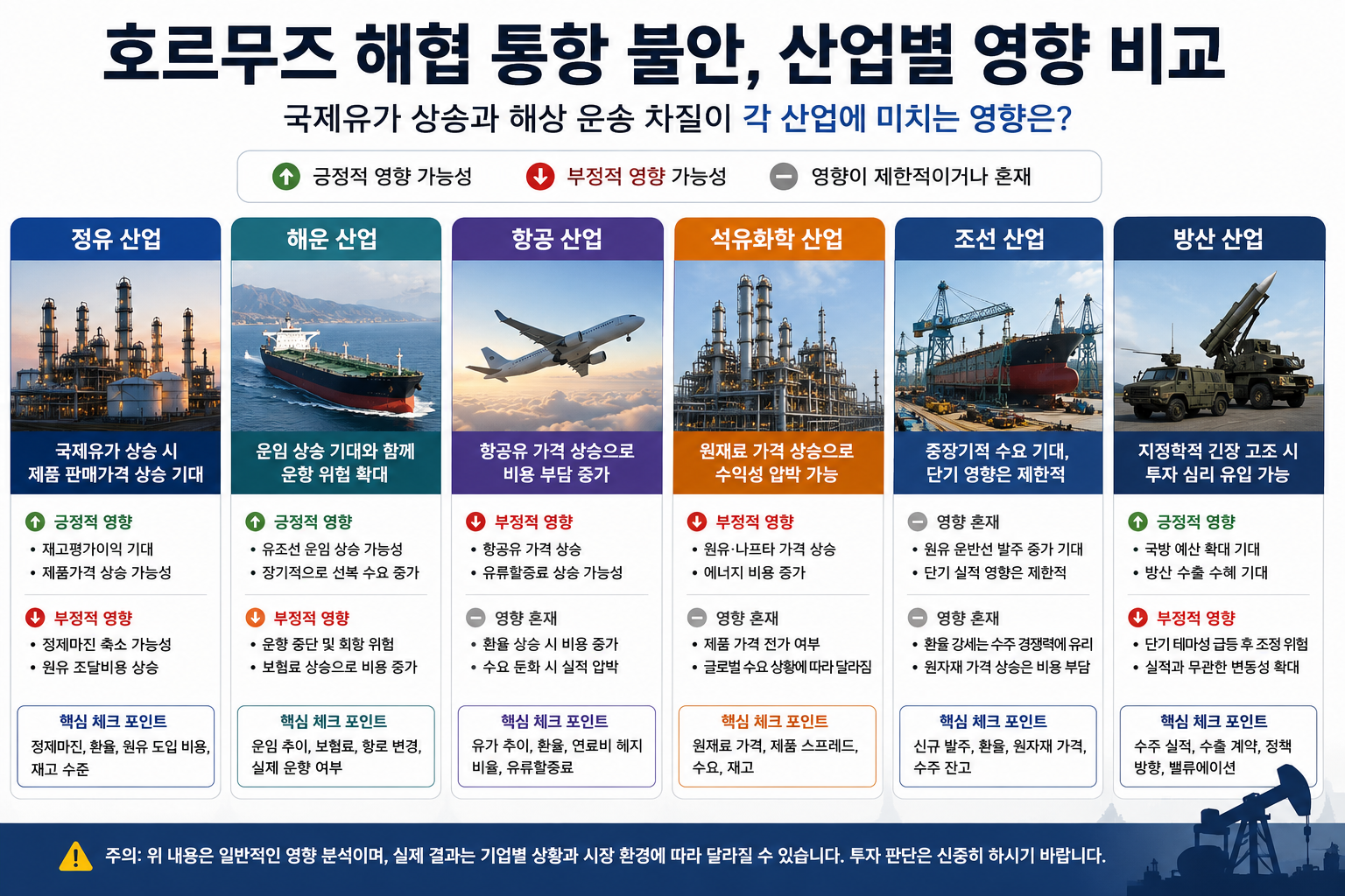 호르무즈 해협 통항 불안이 정유·해운·항공 업종에 미치는 영향