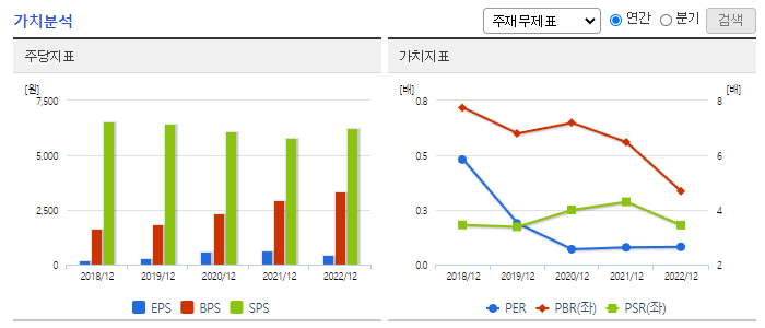 서희건설_가치분석