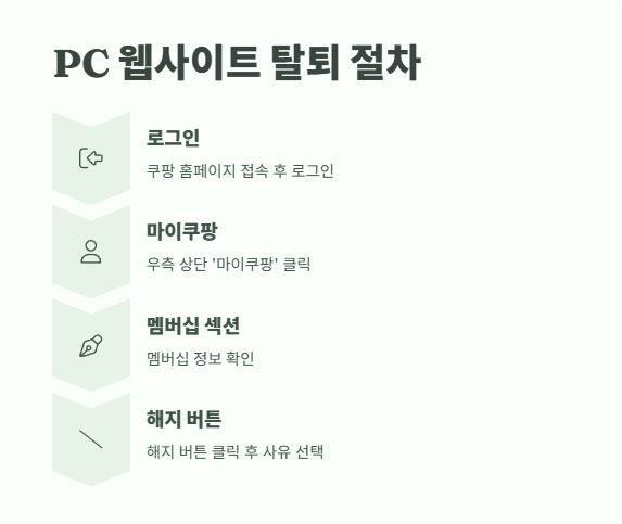 쿠팡 와우회원 탈퇴 바로 가기 8