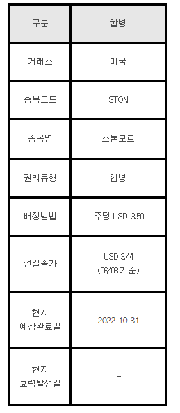 미국주식 합병 STON