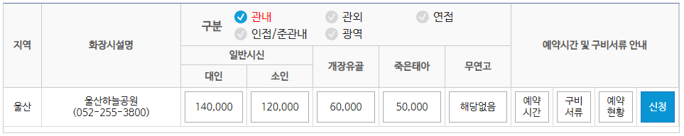 전국 지역별 화장시설 예약 방법 이용절차 이용료 사용료 화장예약서비스 화장 장사 관련 업무 상담 전화번호7