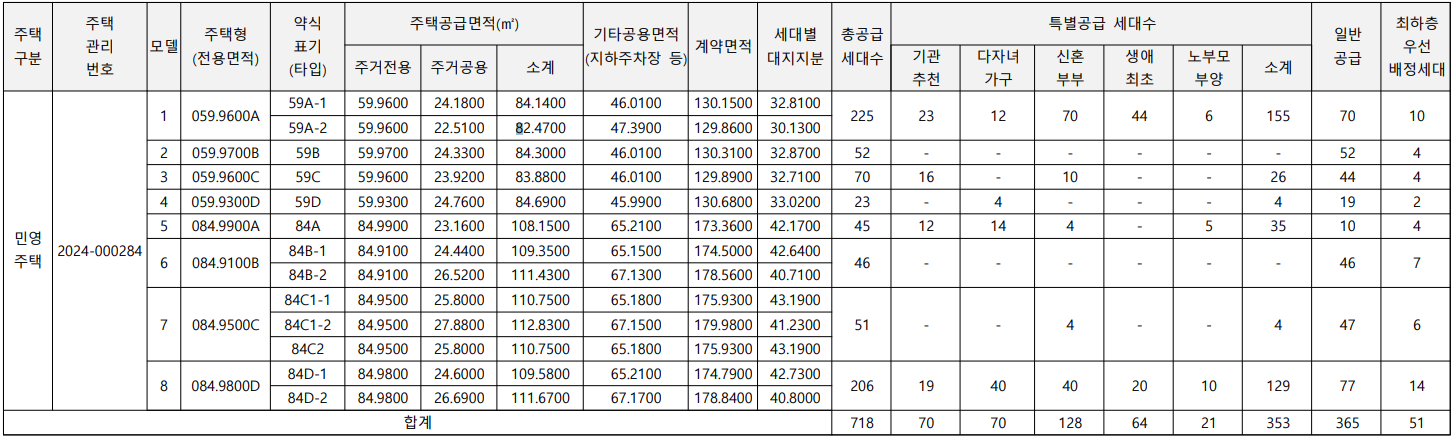 공급대상 정보