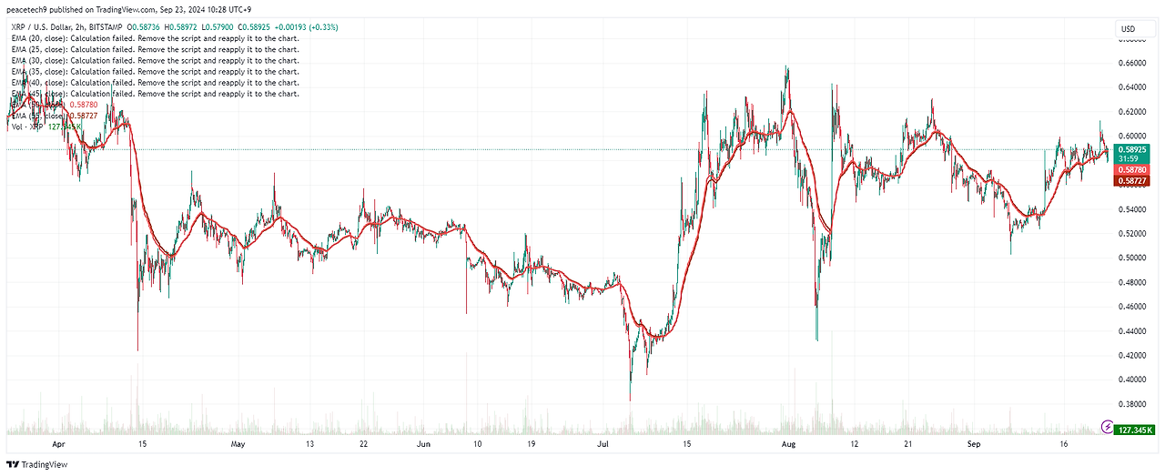 리플(XRP) 개요 및 최근 동향