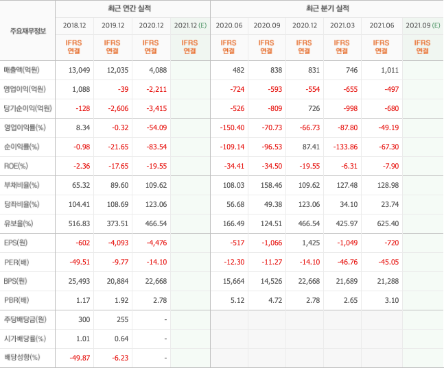 물류-관련주 물류-관련주