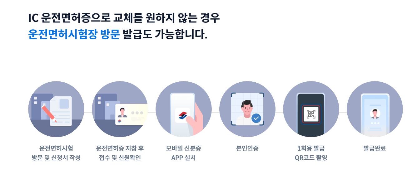 모바일 운전면허증 발급방법