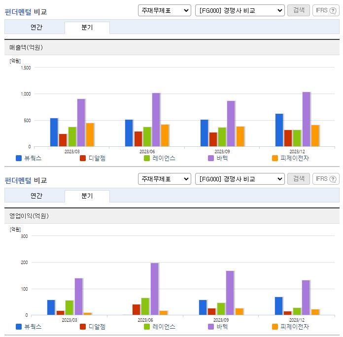 뷰웍스_업종분석
