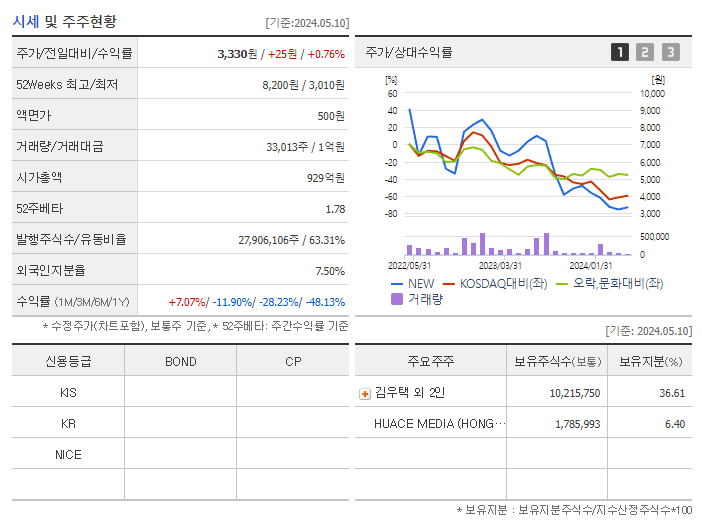 NEW_기업개요