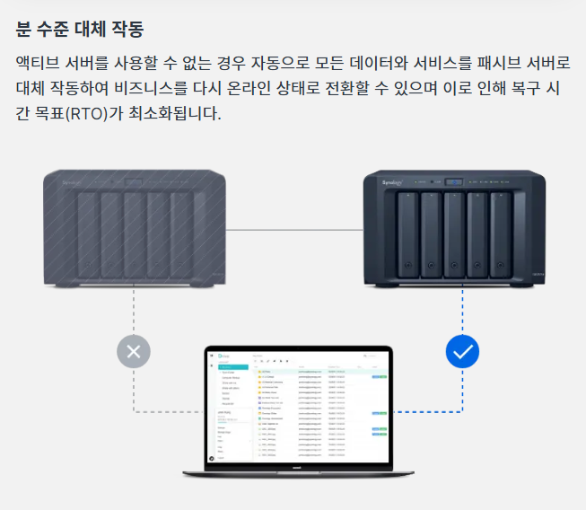 Synology High Availability 분 수준 대체 작동