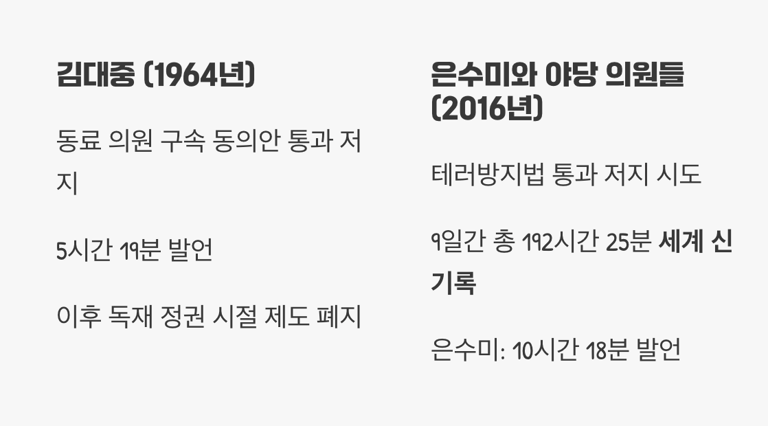 '김대중'과 '은수미', 역사를 바꾼 순간들