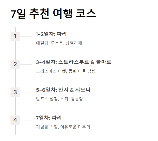 프랑스 겨울 여행 코스 BEST