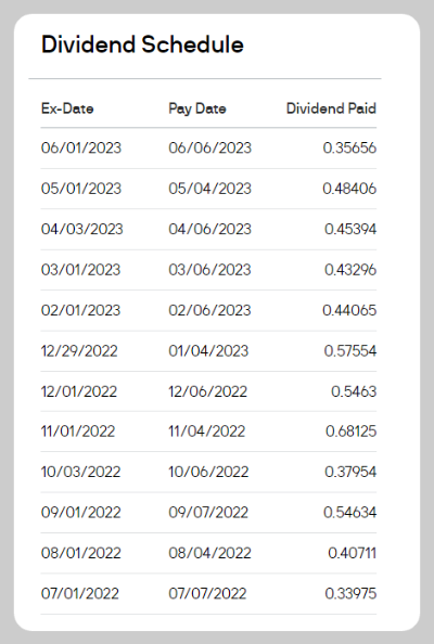 JEPQ ETF Dividends