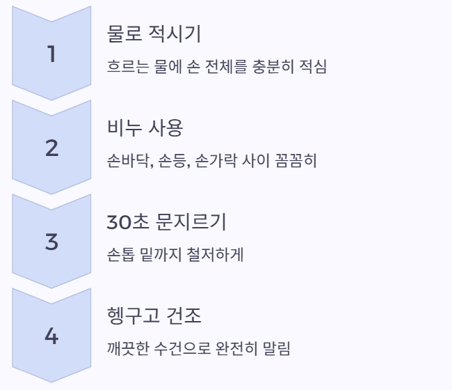 수칙