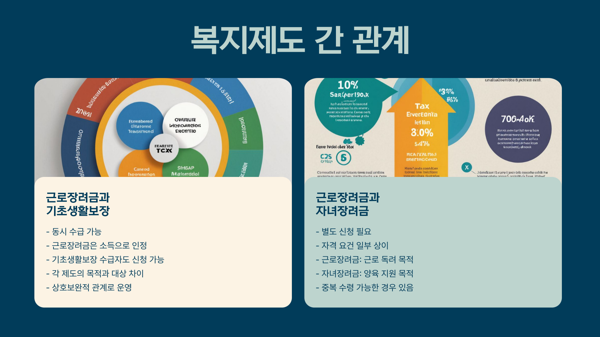 2025 근로장려금 신청 방법 및 자격 요건 총정리