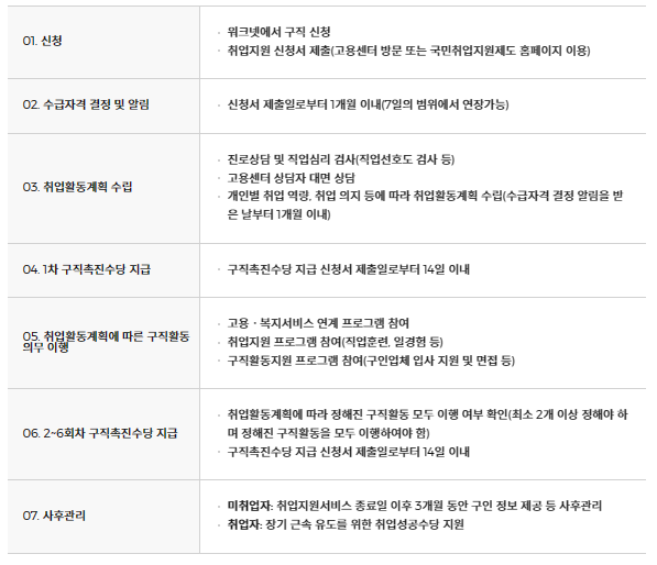 지원절차-사진