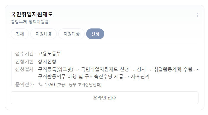 국민취업지원제도