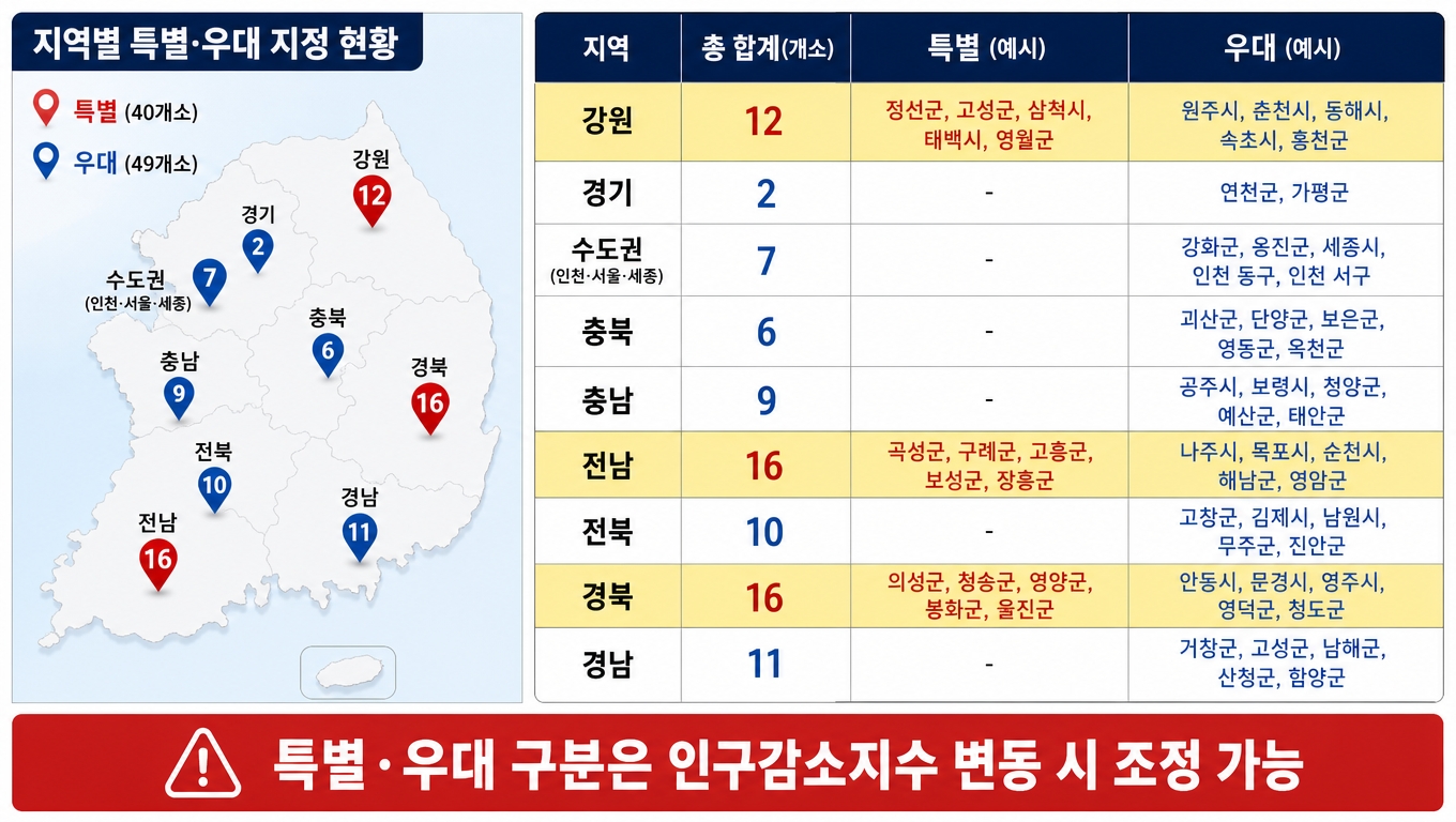 인구감소 특별지역 40곳 권역별 매트릭스 강원 전남 경북 한반도 지도