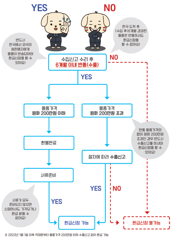 해외직구반품환급