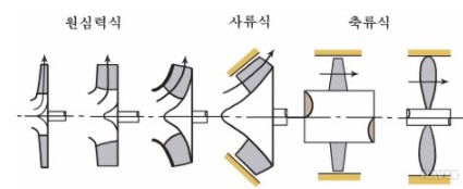 사류펌프