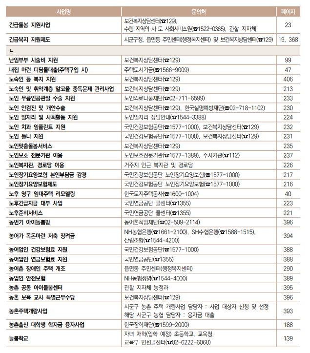 대한민국복지제도목록