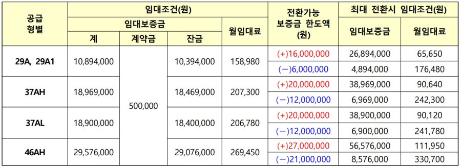 도청이전신도시-RH-11BL-국민임대주택-임대료