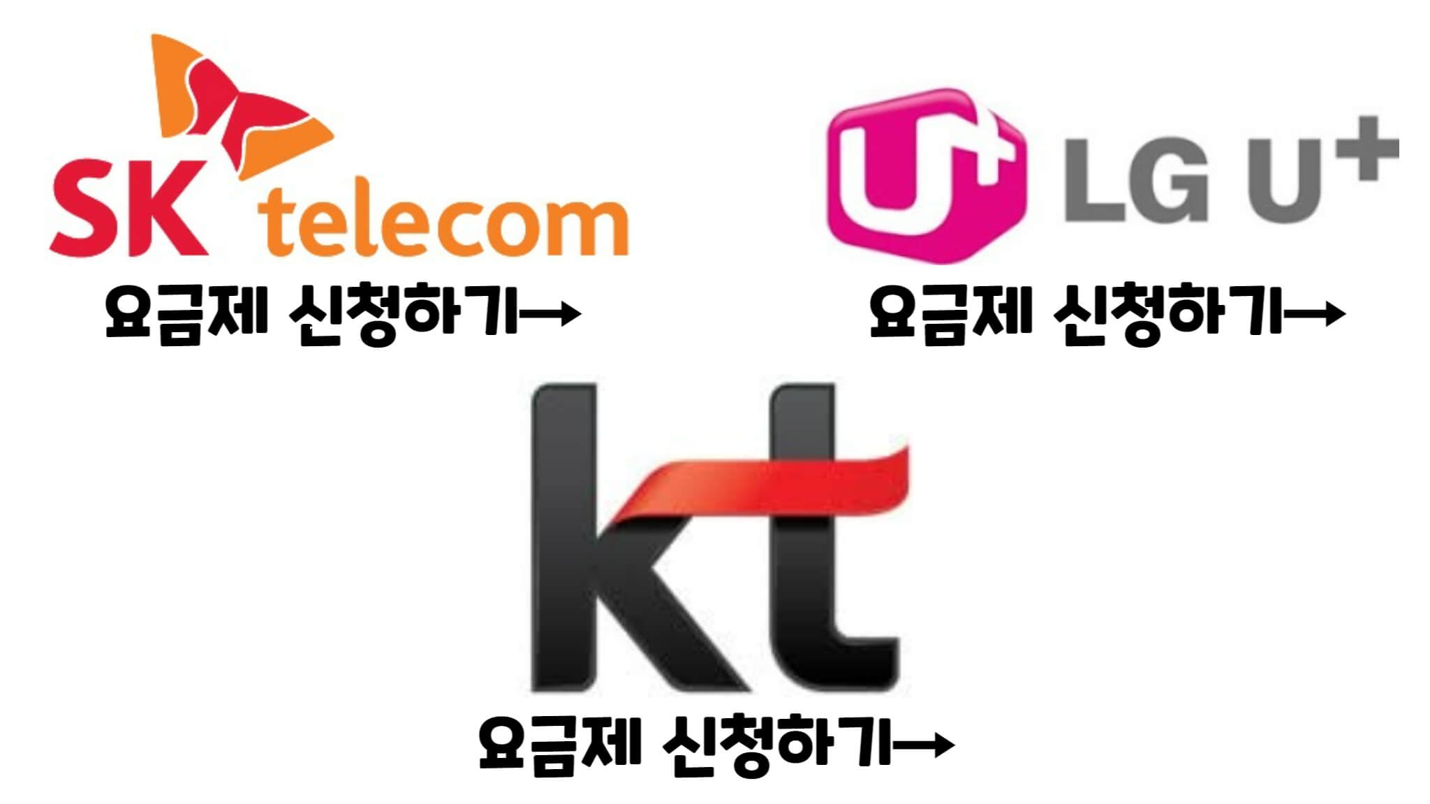 5G 중간 요금제 통신사 별 비교, 추천