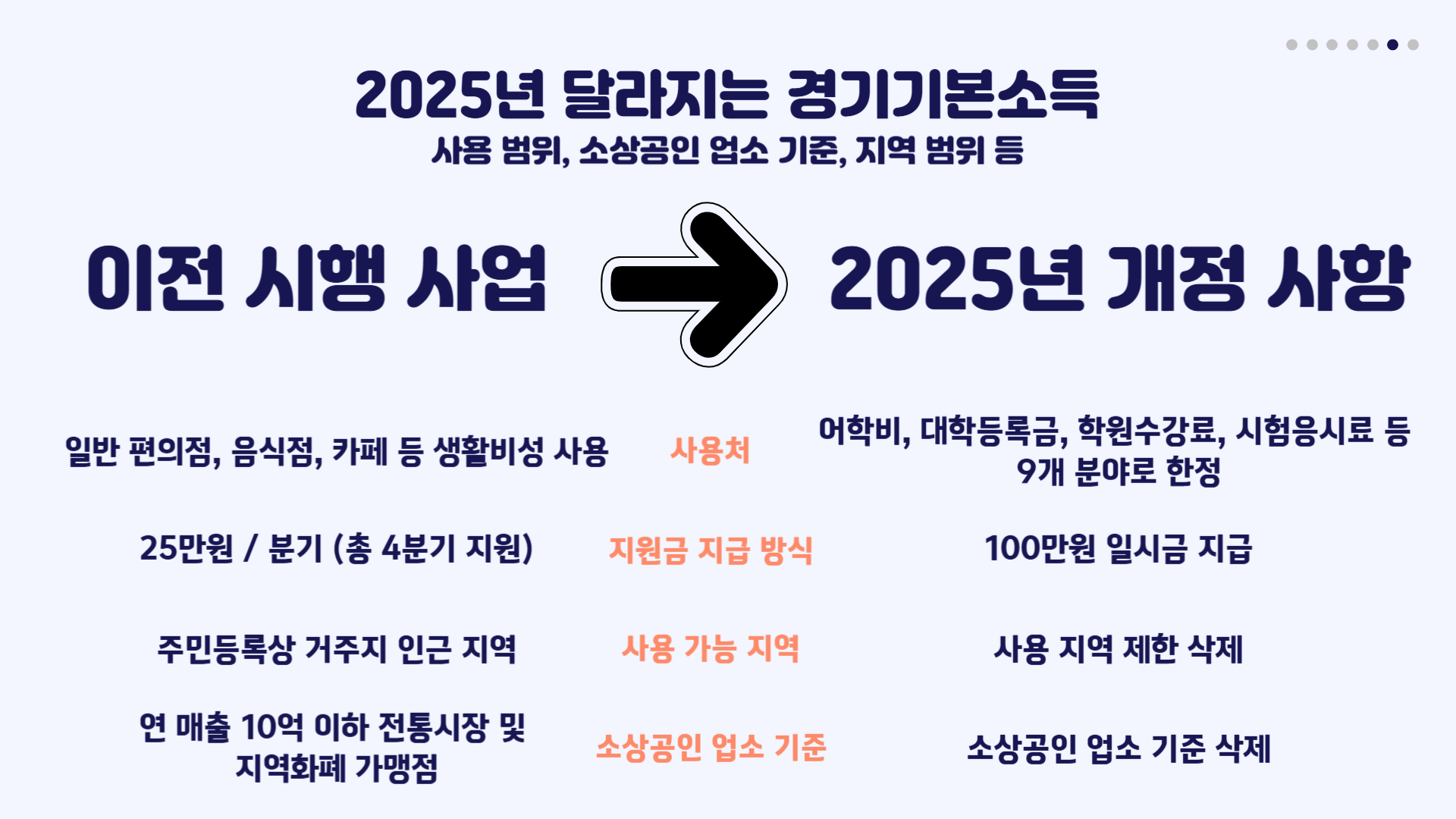 청년기본소득