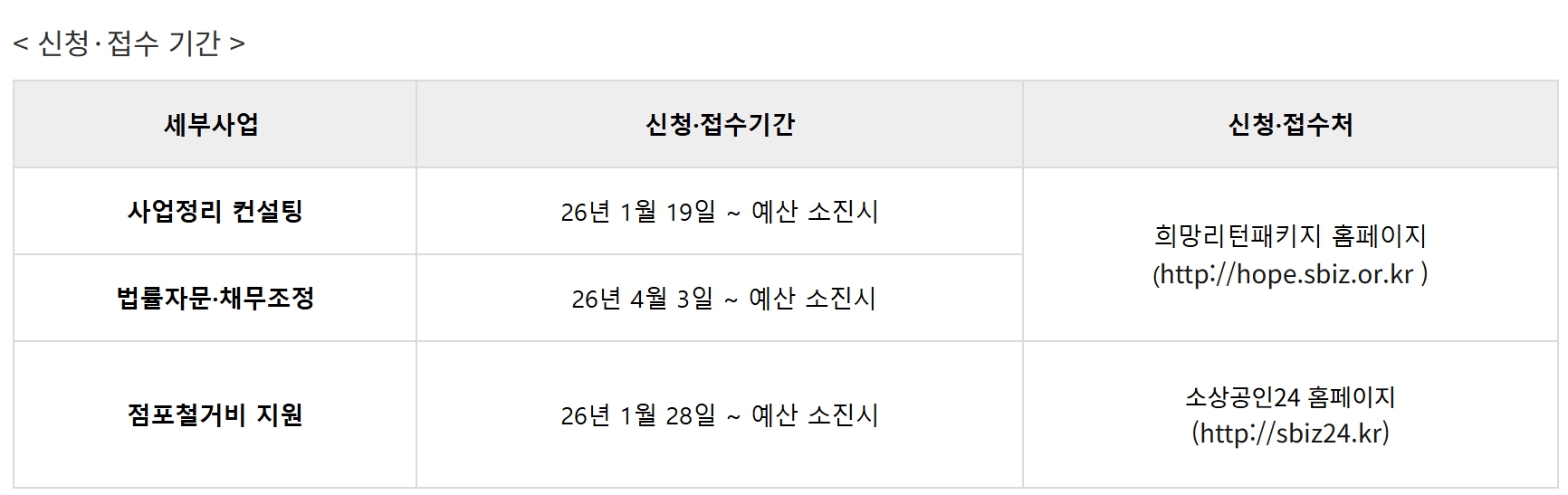 2026 희망리턴패키지 원스톱폐업지원