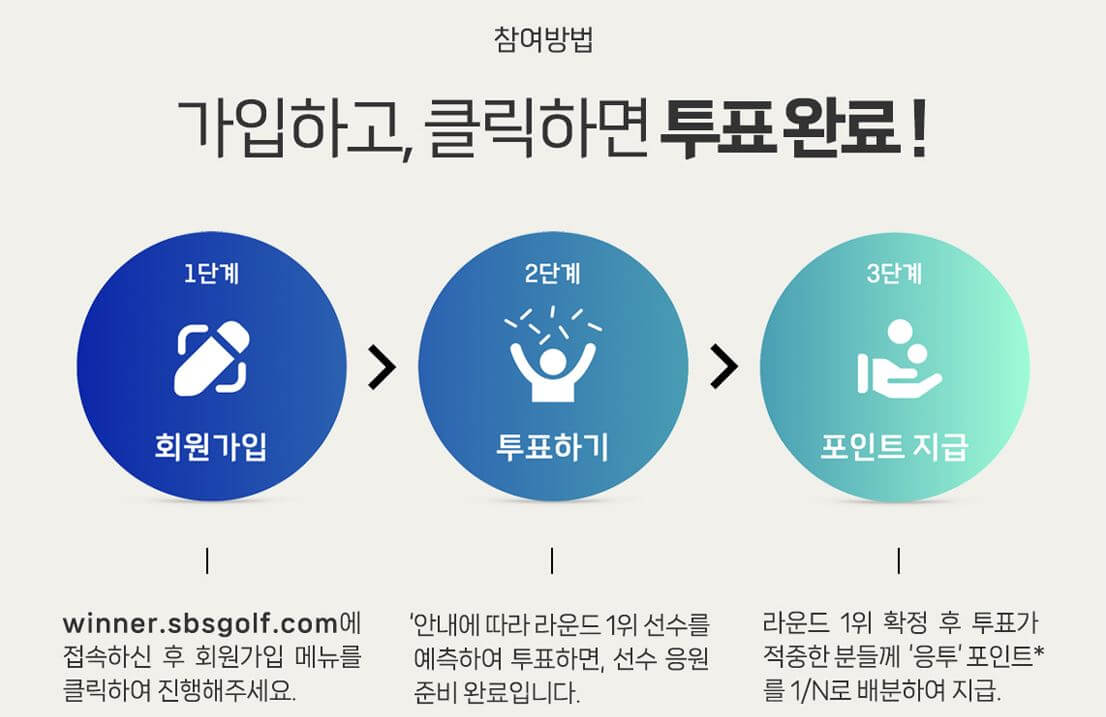 KLPGA 투어 응원선수 순위 예측 투표 참여방법