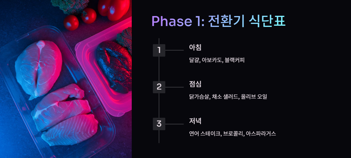 스위치온 다이어트 식단표(Phase 1: 전환기)