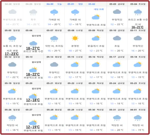 중국-기상청에서-예보한-2024년-5월-황산-날씨-데이터