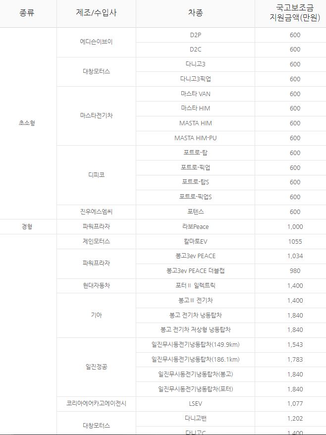 포터 전기차 보조금