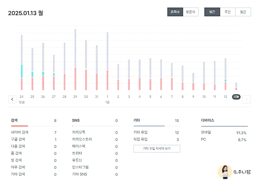 구글애드센스-검색량-화면