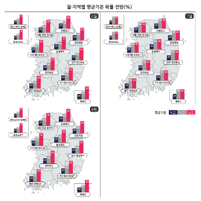 장마예보